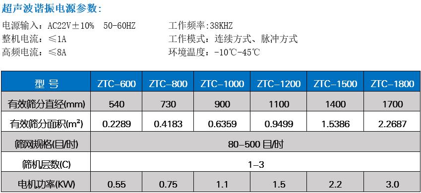 焊條粉末超聲波振動篩技術(shù)參數(shù)