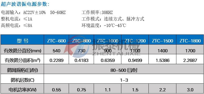 電池粉振動篩技術參數