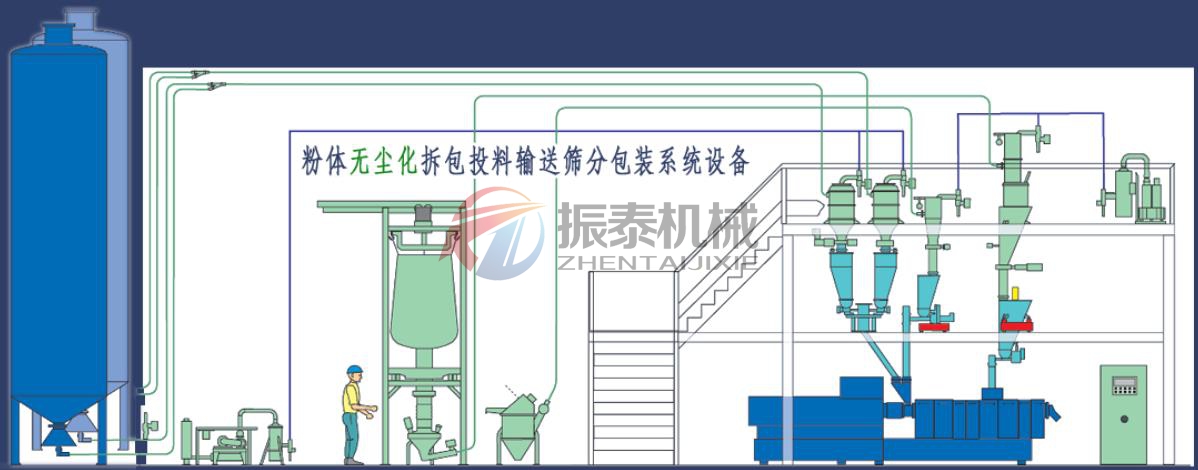 鋰電池材料真空上料機篩分系統