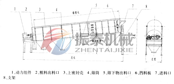 電石渣漿料滾筒篩結構圖