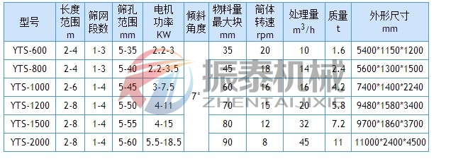 滾筒篩技術參數