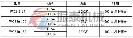 臥式氣流篩技術參數