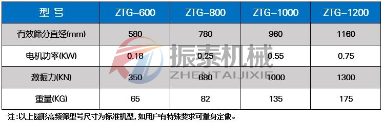 果汁過濾高頻振動篩技術參數