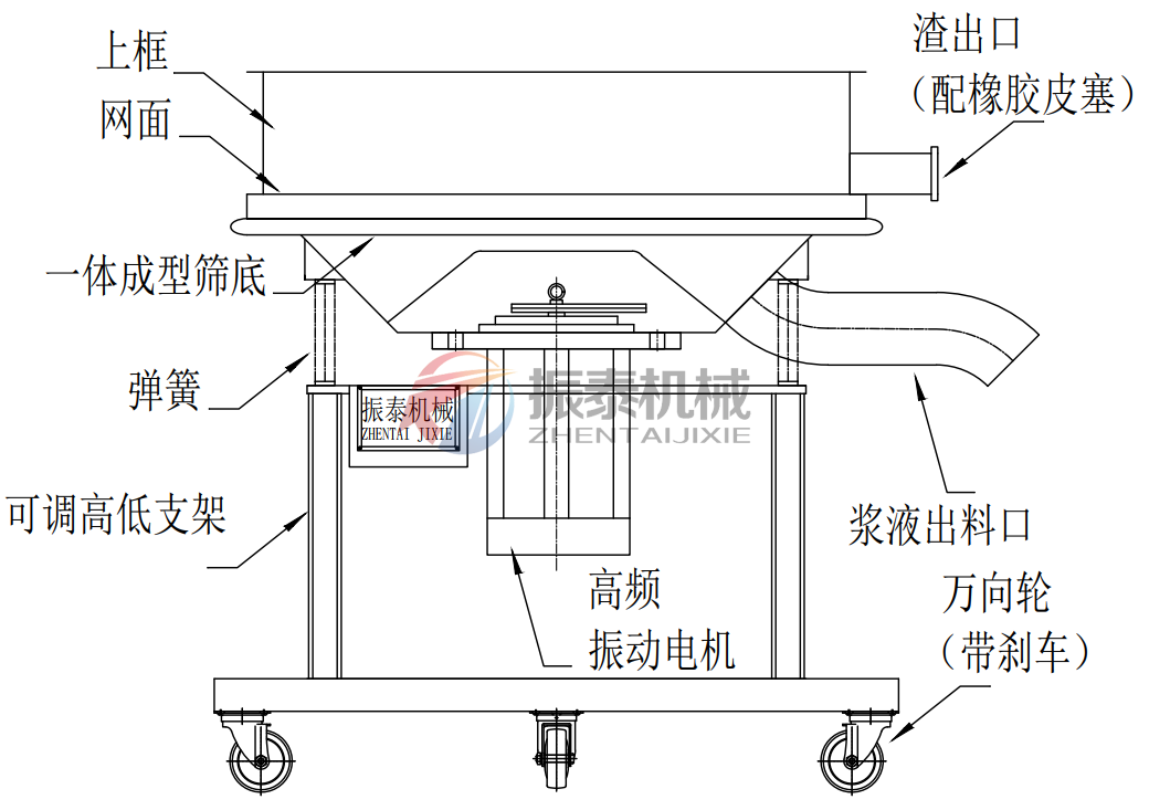 果汁過濾高頻振動篩圖紙