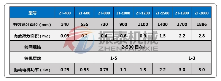 鎳鋁金屬粉振動篩技術參數