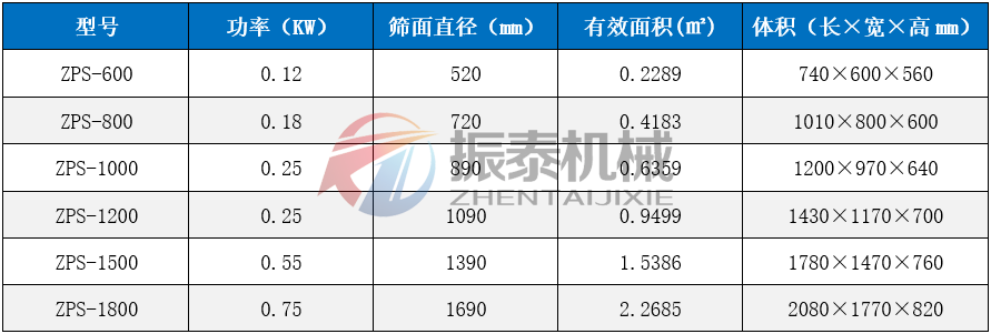 鉛粉直排篩技術參數