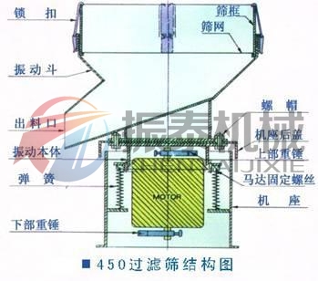 氧化鋯漿料過濾篩分機結構圖