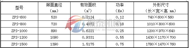 直排篩技術參數