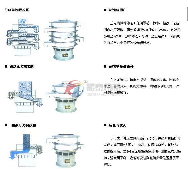 塑料振動篩產品模擬圖