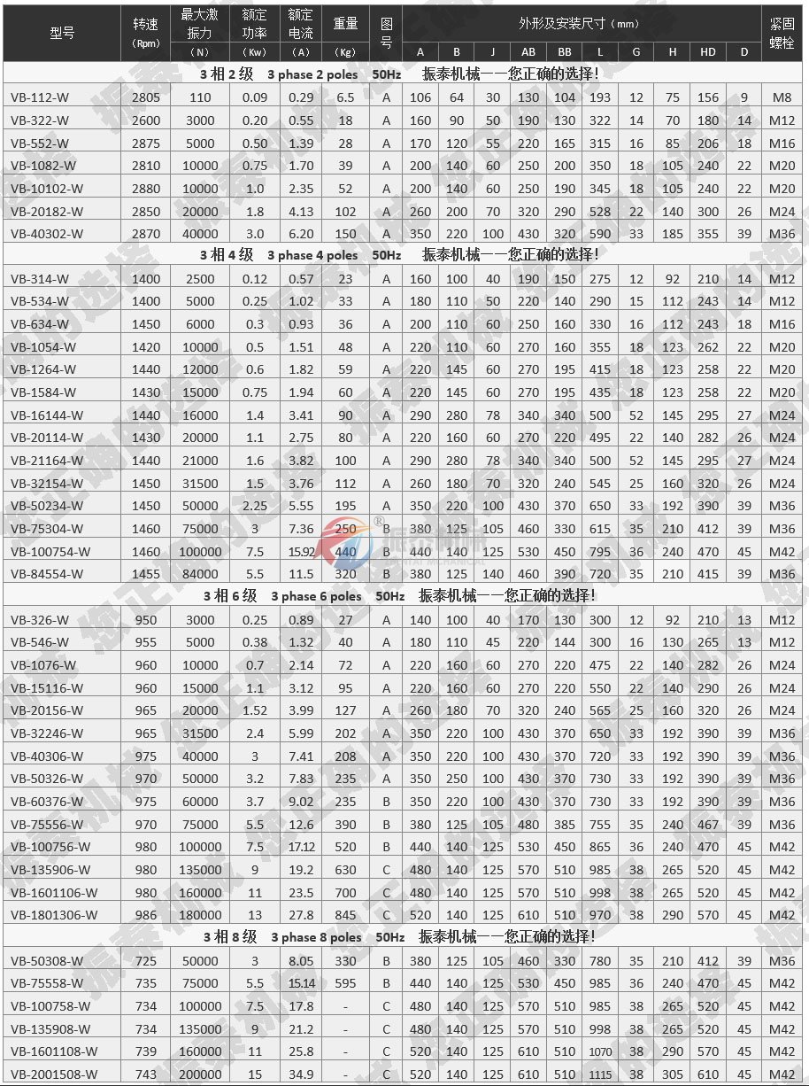 VB振動電機技術參數表 點擊查看大圖