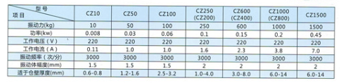 電磁倉壁振動器技術參數