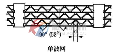 雙波網