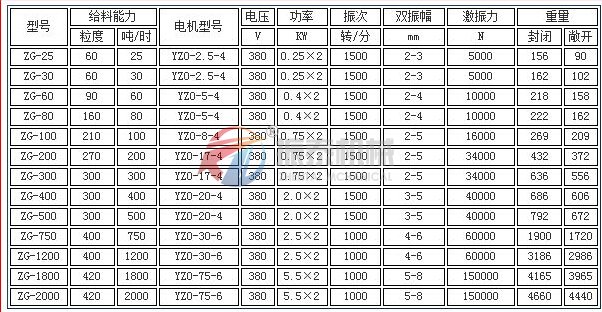 電機振動給料機技術參數