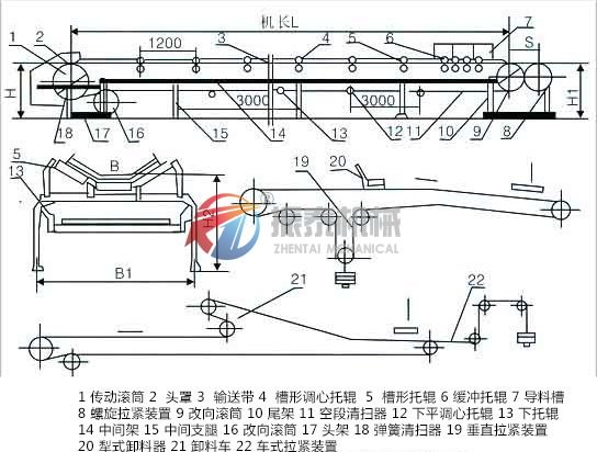 DT帶式輸送機結構簡圖