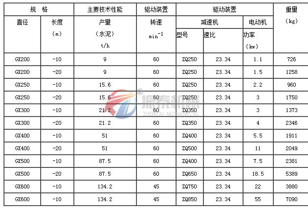 螺旋輸送機技術參數