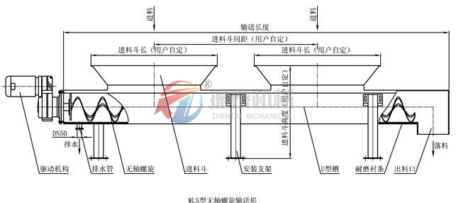 無軸螺旋輸送機