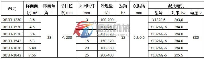 懸臂振動篩（彈臂振動篩）振動電機式技術(shù)參數(shù)