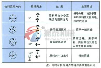 篩網