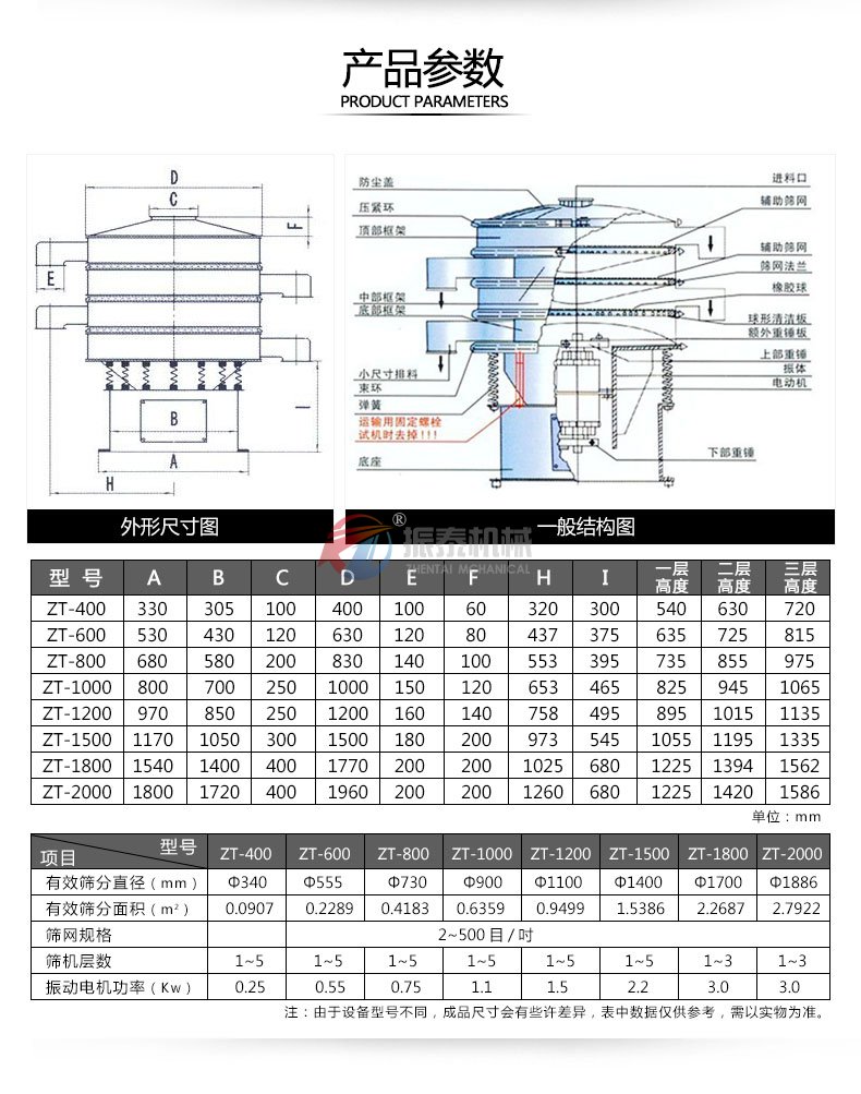 三次元振動篩