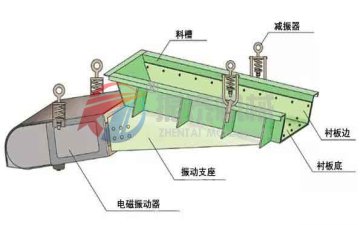 電磁振動(dòng)給料機(jī)