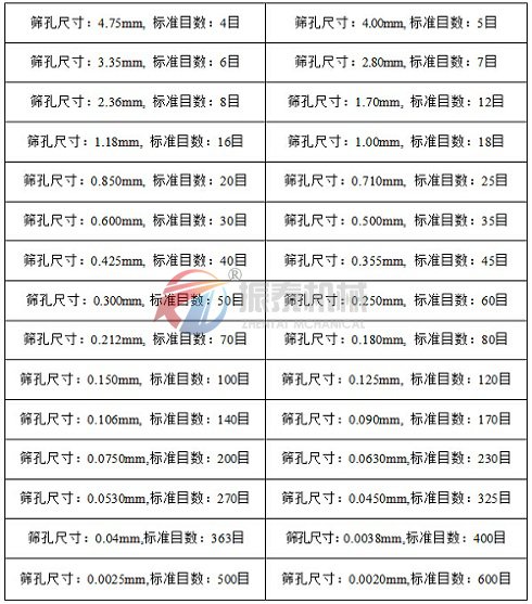 振動篩篩網目數孔徑對照表