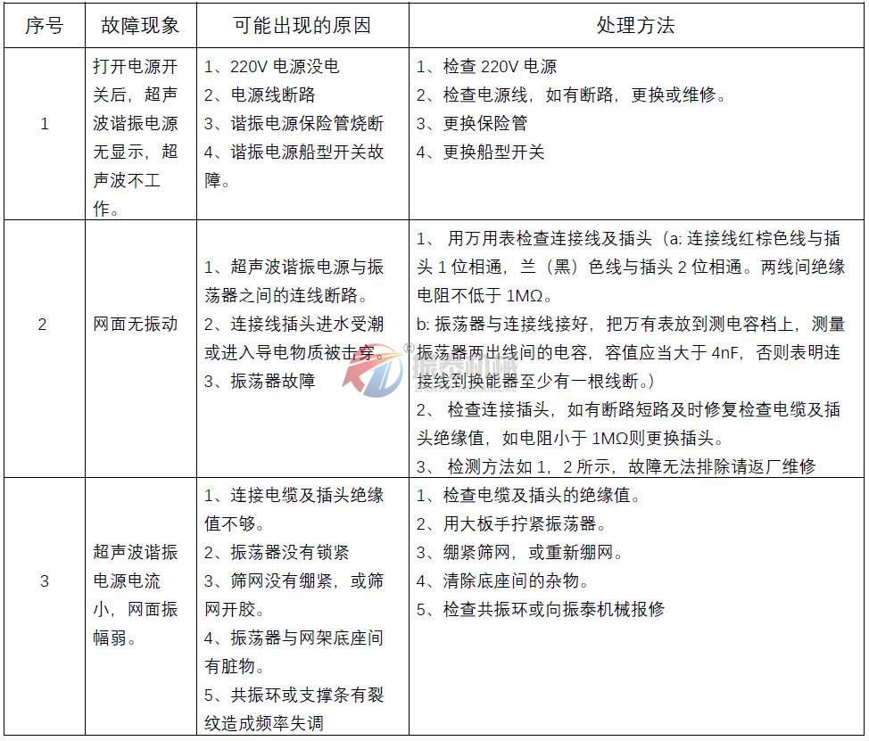 超聲波諧振電源出現故障解決