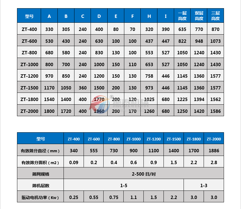 白糖振動篩技術參數