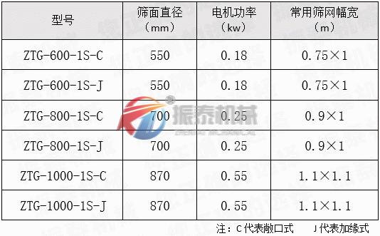 硅油過濾高頻振動篩